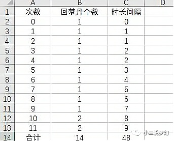 梦幻西游：老版回流7天刷14个中级回梦丹，难怪会被策划打回重做