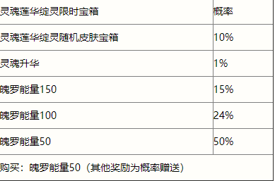 手游也要往吃鸡方向走？将会启动燃烧防御塔机制